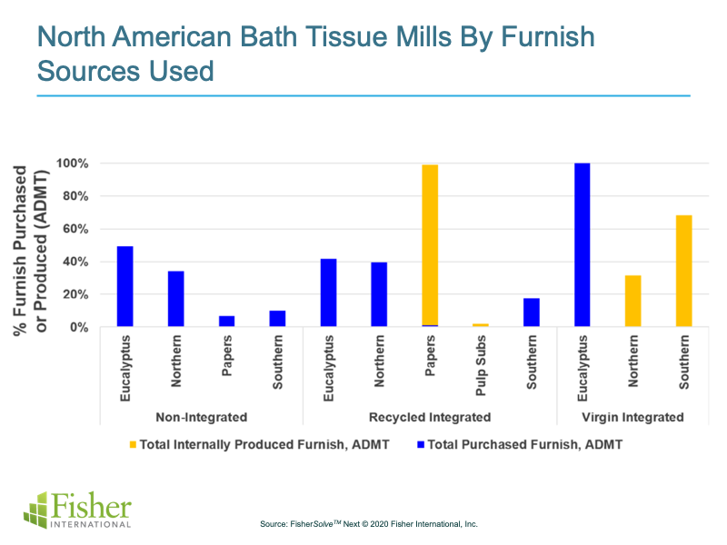 Toilet Paper Production & Its Impact on North American Forests