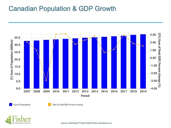 CANADA_Fig_1