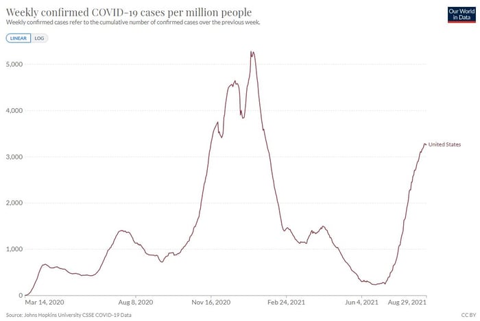 COVID Update image