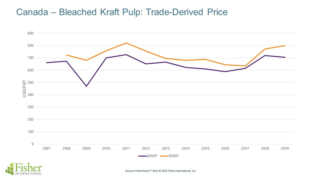 Canada-bleached-kraft.png