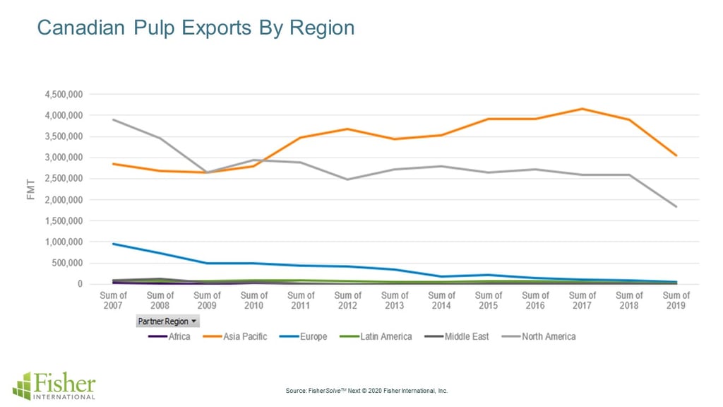 Canada-exports-pulp