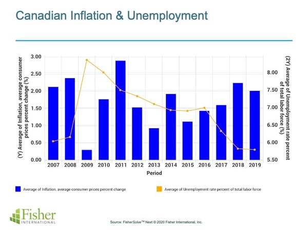 Canada_Fig_2