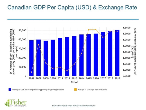 Canada_Fig_3