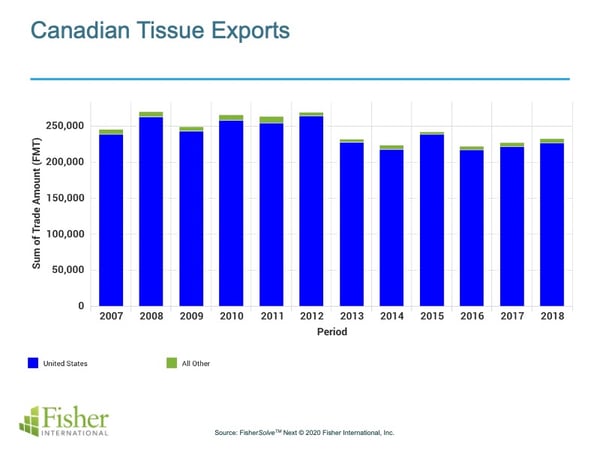 Canada_Fig_4