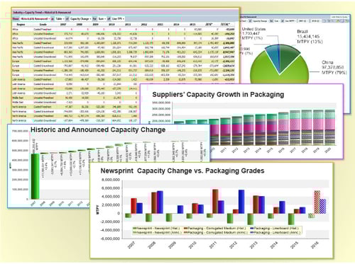 Capacity Trends