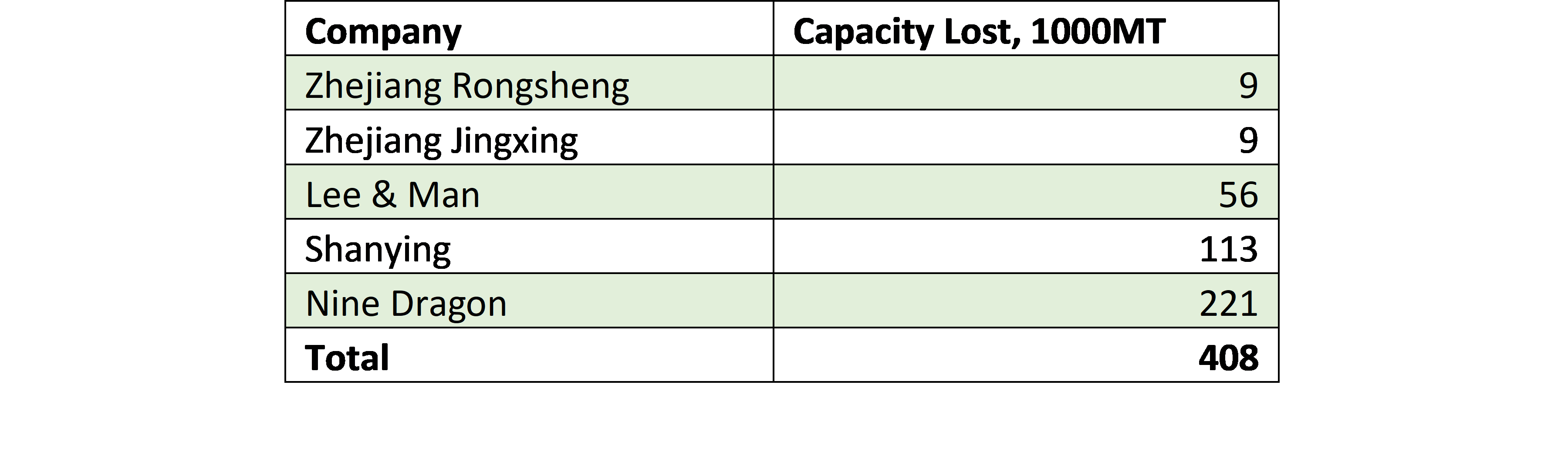 rongsheng lee price