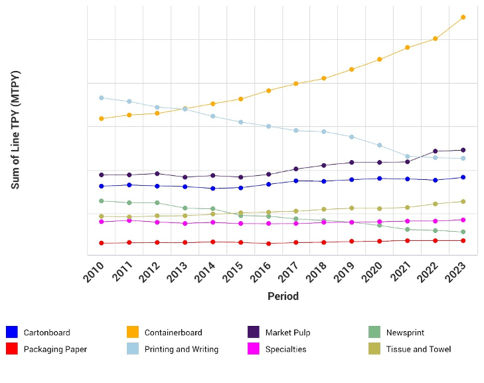 EU capacity