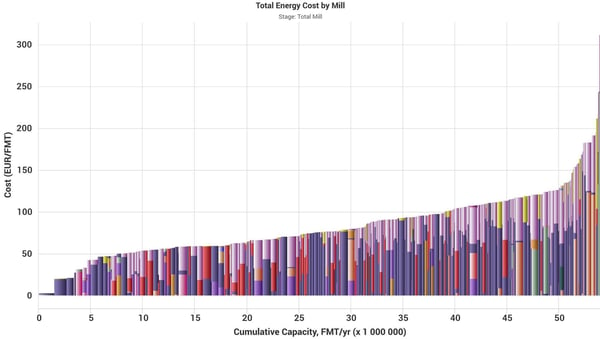 Energy Curve by Mill 2