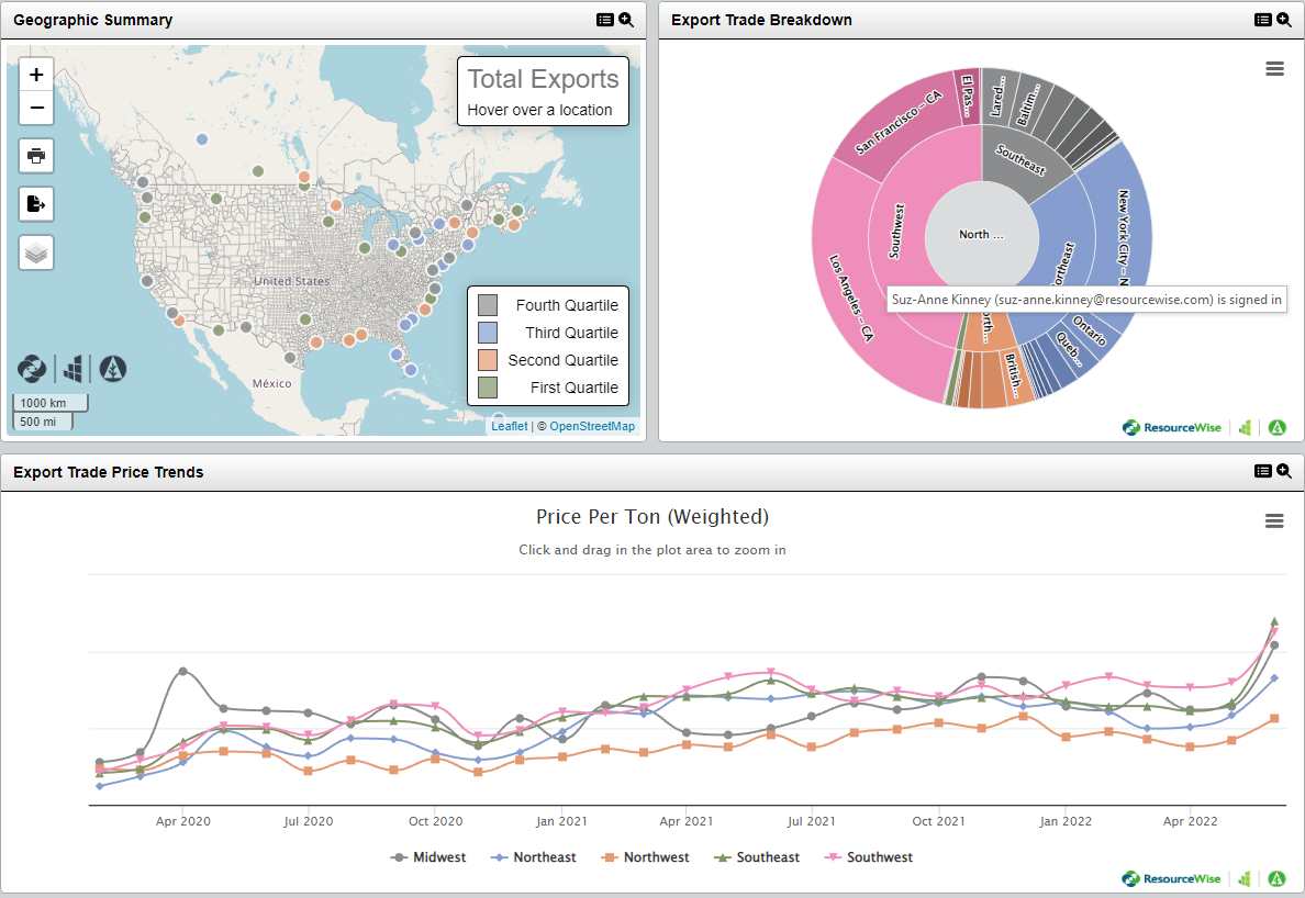 Export Trade Data from Recycled Fiber 360.-1