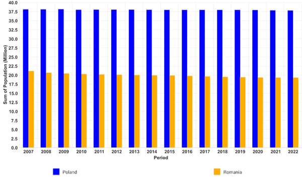 FIG  1 Poland Romana Population copy
