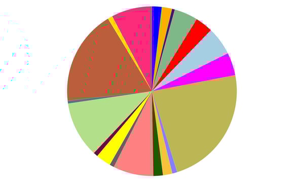 FIG  10 Poland Tissue Producer Capacity Share copy