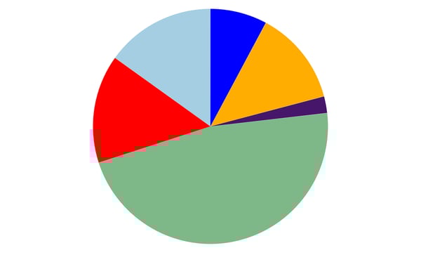 FIG  11 Romania Tissue Producer Capacity Share copy