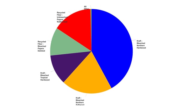 FIG  13 Romania Tissue Fiber Sources copy