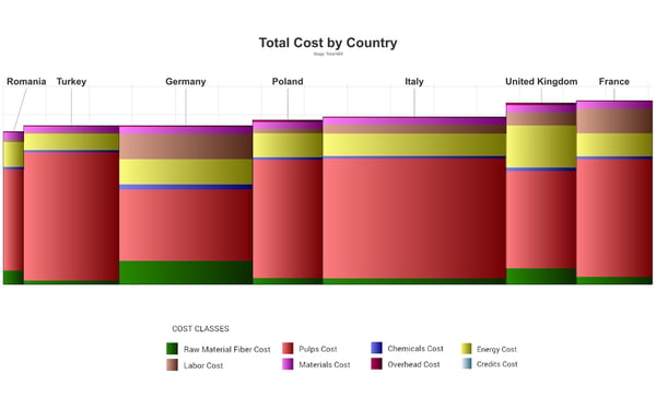 FIG  18 Total Cost By Country copy