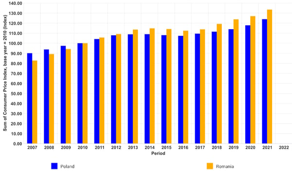 FIG  2 Poland Romana Inflation copy