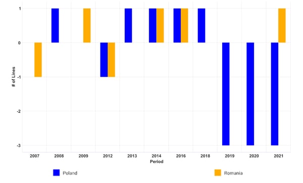FIG  5 Poland Romana Tissue Machine Count copy