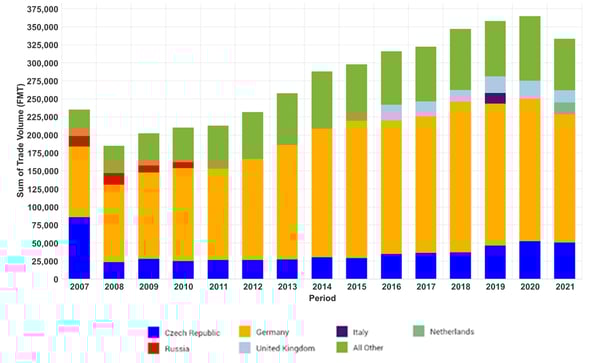 FIG  8 Poland Tissue Exports copy