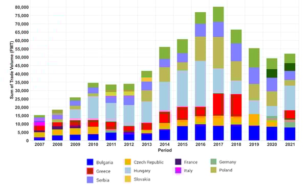 FIG  9 Romania Tissue Exports copy