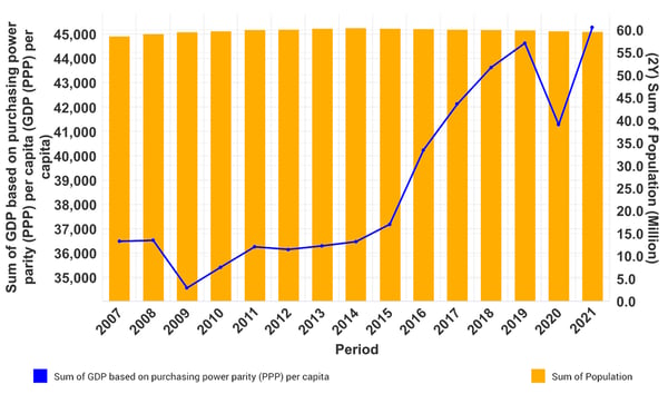 FIG 1 Italy Population copy