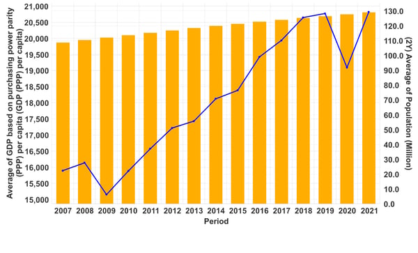 FIG 1 Mexico GDP and population copy