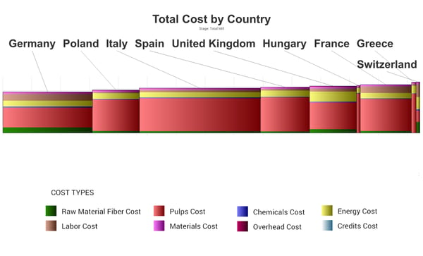 FIG 11 Italy Trade Partners Cost Curve copy