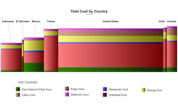 FIG 11 Mexico trade partners copy