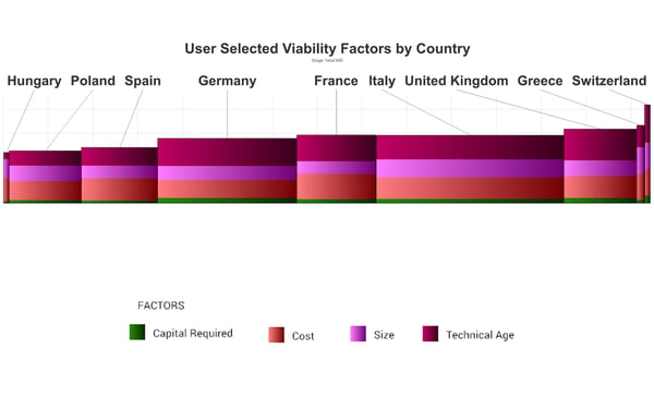 FIG 12 Italy Tissue Viability copy