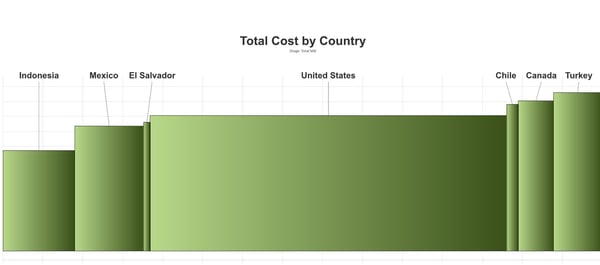 FIG 12 Mexico trade partners stat case copy