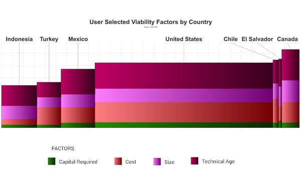 FIG 13 Mexico tissue viability copy