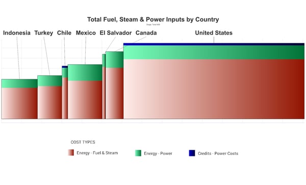 FIG 14 Mexico energy curve copy