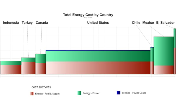 FIG 15 Mexico energy cost copy