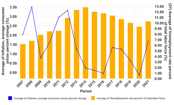 FIG 2 Italy Employment copy