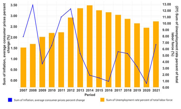 FIG 2 Mexico unemployment copy