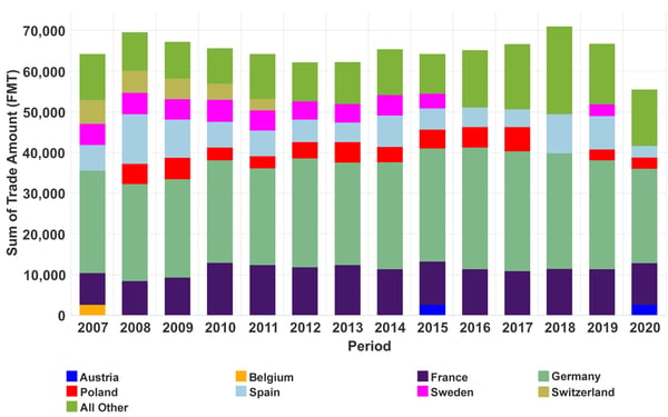 FIG 3 Italy Tissue Imports copy