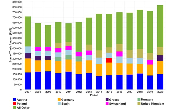 FIG 4 Italy Tissue Exports copy