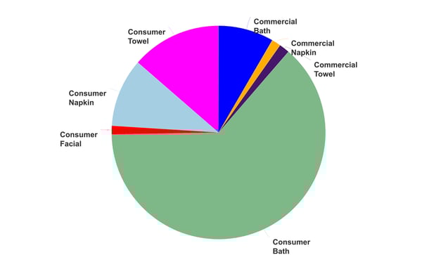 FIG 7 Mexico tissue products copy