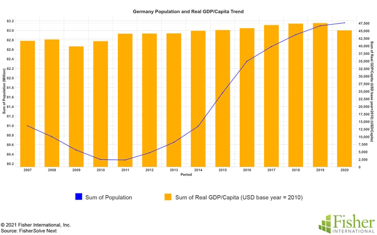 Fig 1 Germany Population