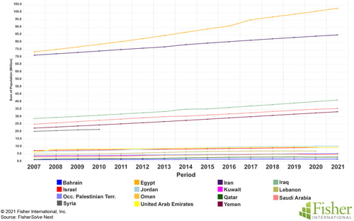 Fig 1 ME Population copy