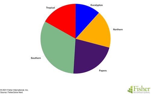 Fig 11 ME Tissue Furnish copy