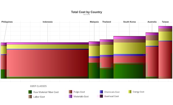 Fig 11 Thailand Tissue Viability copy