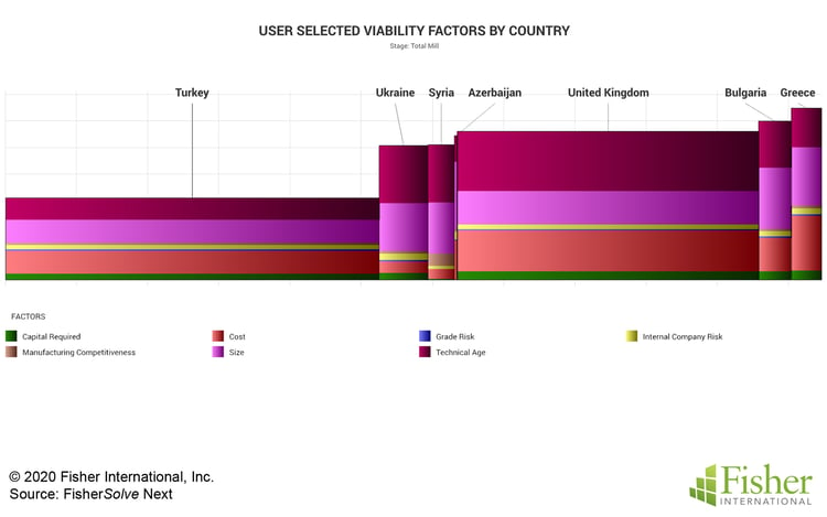 Fig 12 Turkey Viability Factors