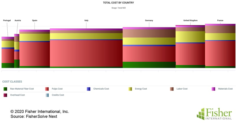 Fig 14 Cost Curve