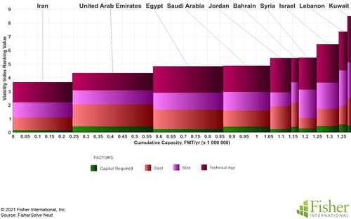 Fig 14 ME Rank Curve copy