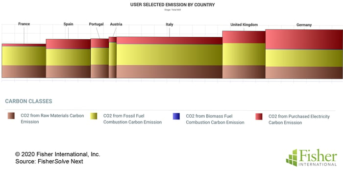 Fig 15 Carbon Emission Curve