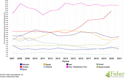 Fig 4 ME Unemployment copy