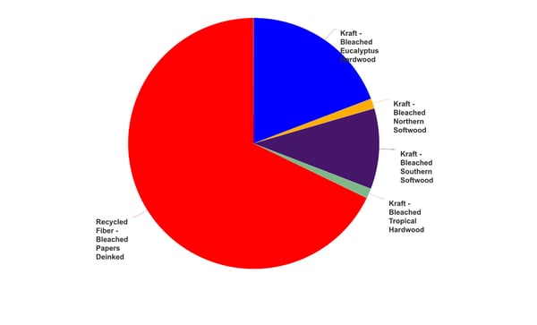Fig 7 Thailand Tissue Fiber Sources copy