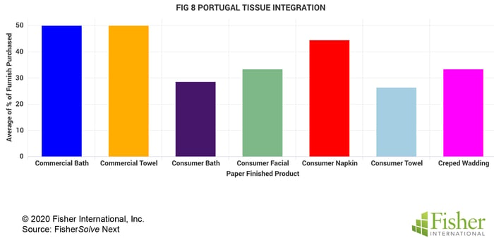 Fig 8 Portugal Tissue Integration