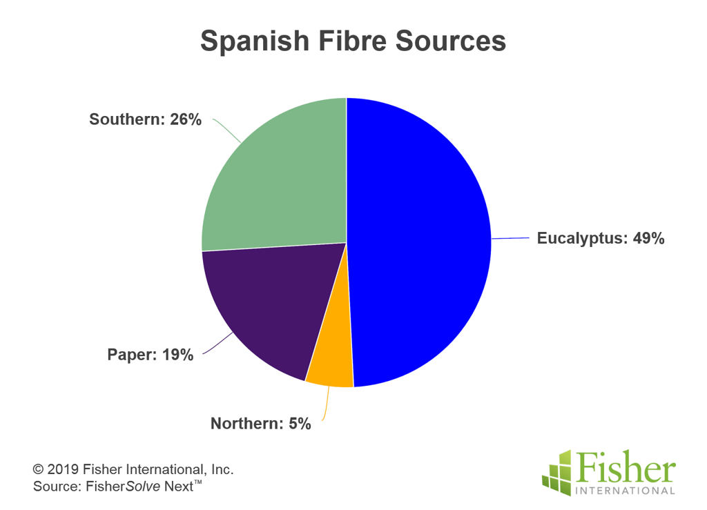 Fisher-TWM-Spain-Figure-8