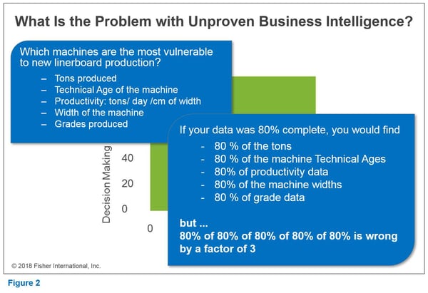 Fisher_Analysis_Maximize_Your_Use_of_Data_to_Make_Smart_Decisions_002