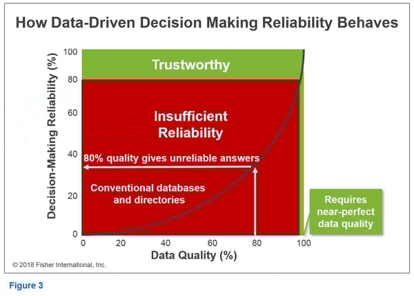 Fisher_Analysis_Maximize_Your_Use_of_Data_to_Make_Smart_Decisions_003